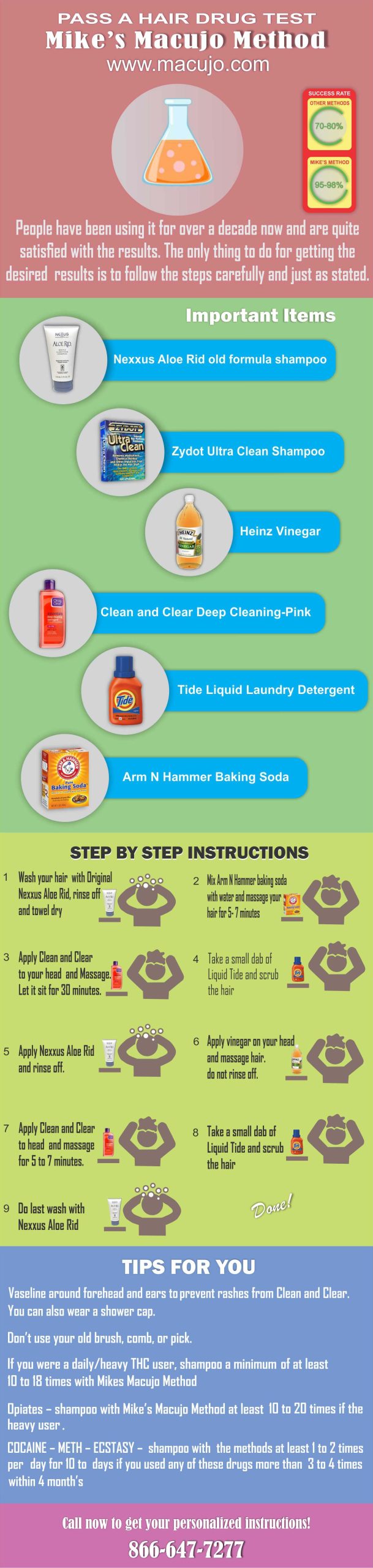 Mikes-macujo-method-infographics