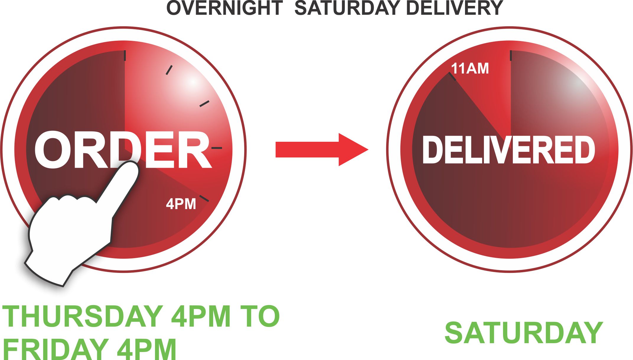 overnight-saturday-delivery