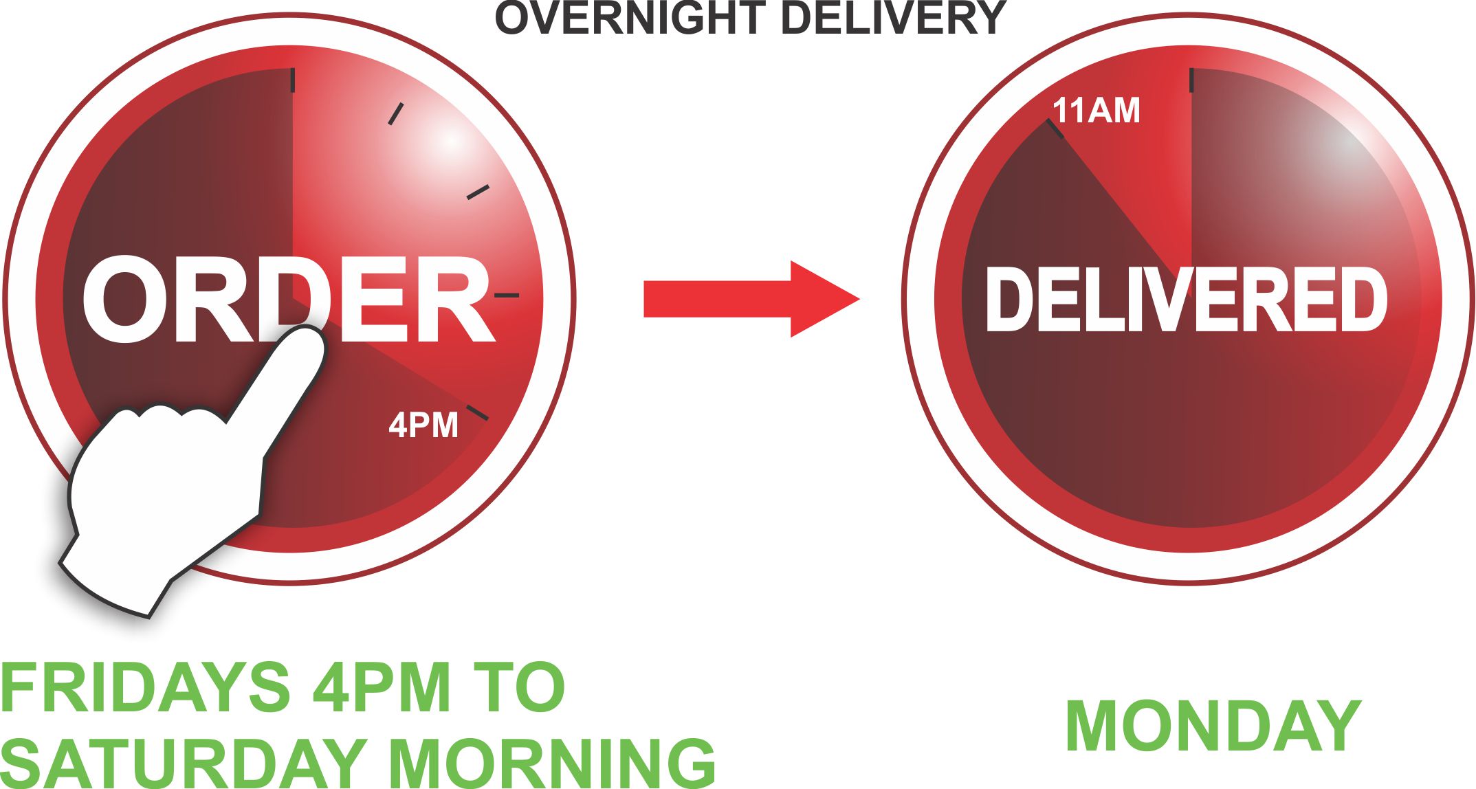 saturday-orders