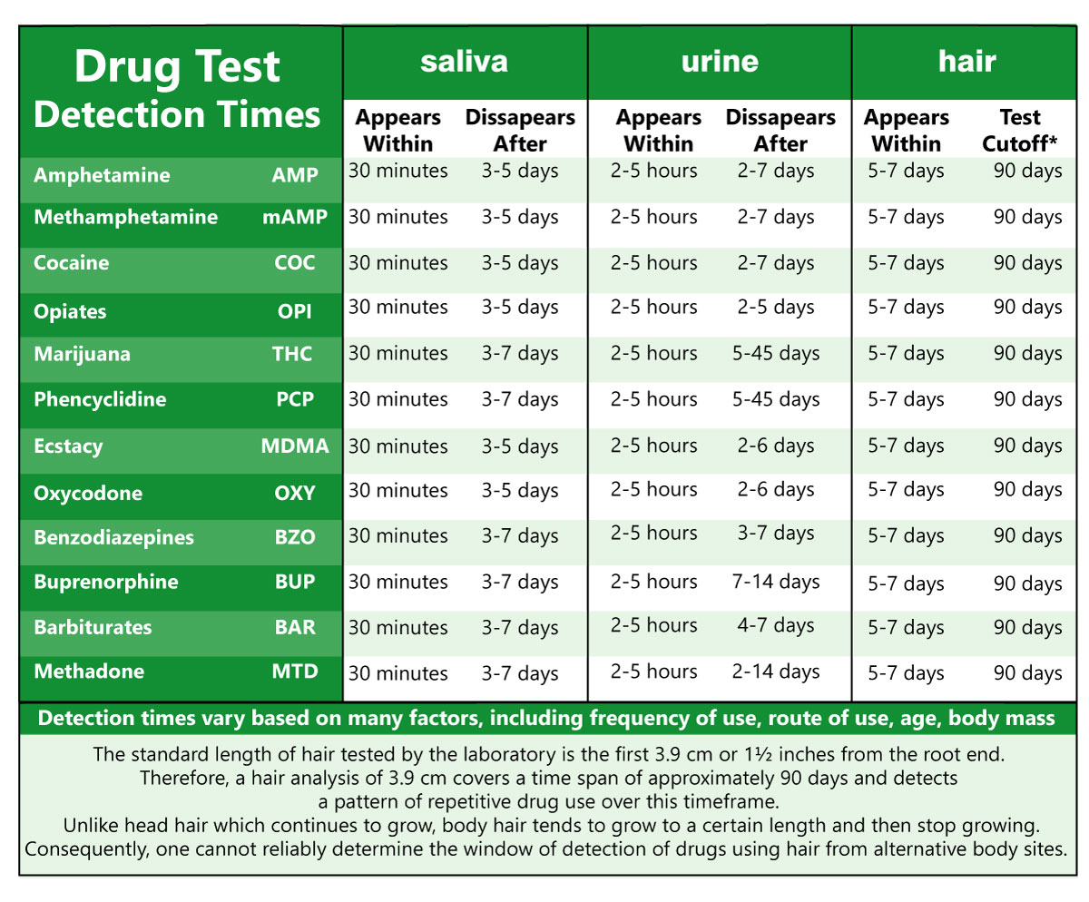 Hair Drug Test for drugs of abuse - Drug Testing Clinics