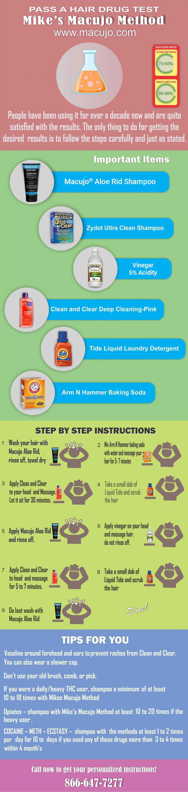 Mikes-macujo-method-infographics-scaled-1