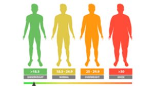 thc retention body mass index 