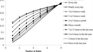 thc usage and accumulation over time