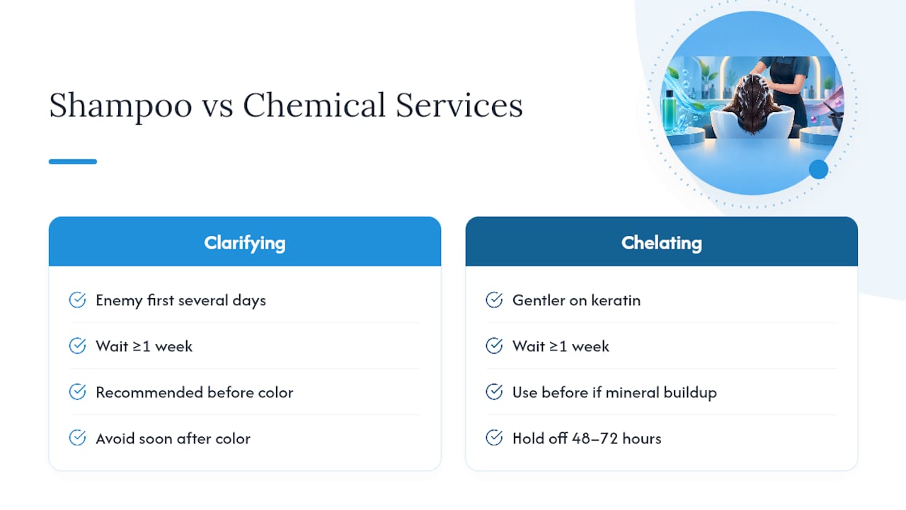 What Happens When You Mix These Shampoos With Keratin Treatments or Hair Color — overview diagram