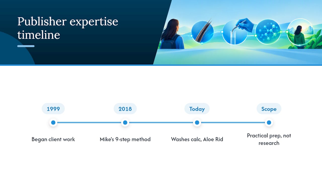 Publisher perspective: expertise behind hair-test preparedness — overview diagram