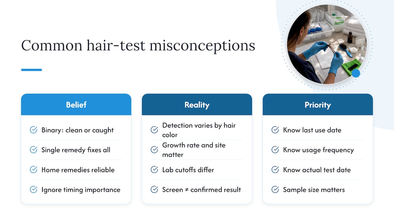 What this topic gets wrong most often — overview diagram