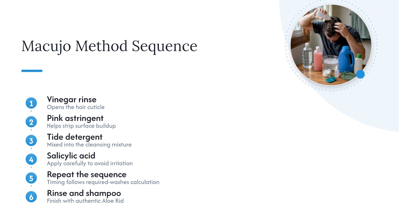 The nine-step process behind Mike's Macujo Method — overview diagram