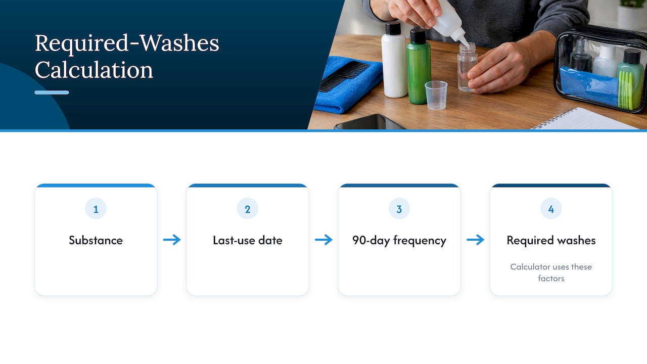 Three factors inform required-washes calculation