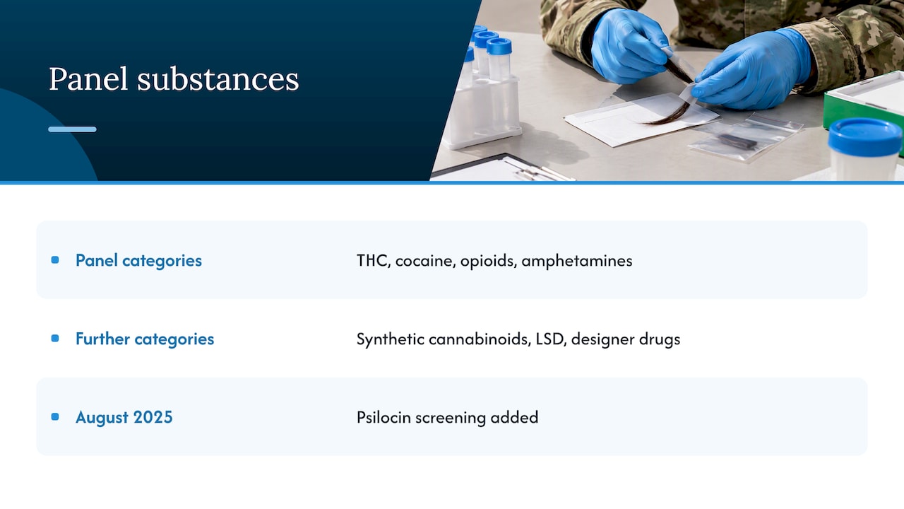 Military drug panel categories and psilocin addition